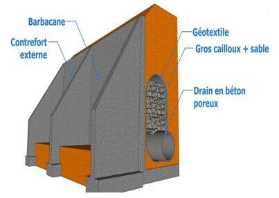 Design cross-section of a retaining wall